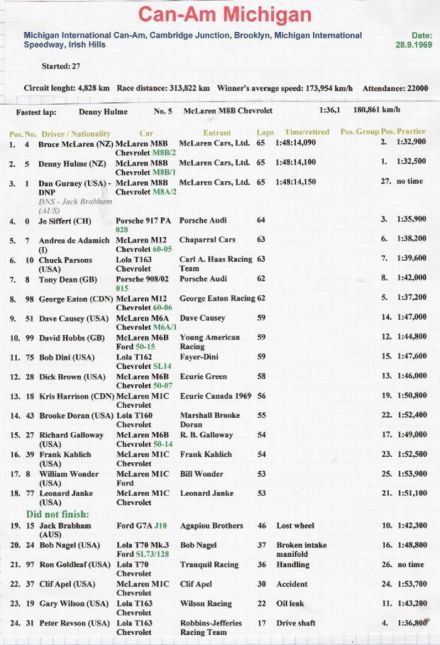 Michigan CanAm - 1969