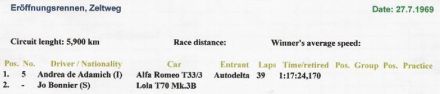 Zeltweg - 1969r