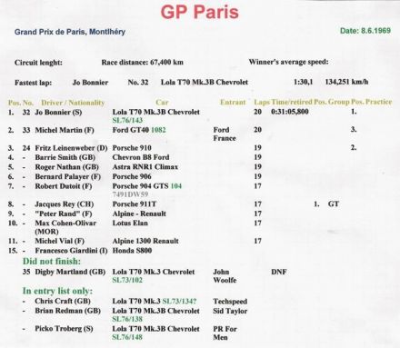 Montlhery-Grand Prix de Paris - 1969r