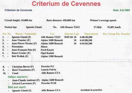 Criterium de Cevennes - 1969r