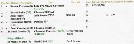 Magny Cours-Trois Jours - 1969r
