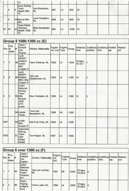 Vliegveldraces Welschap - 1969