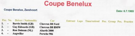 Coupe Benelux Zandvoort - 1969