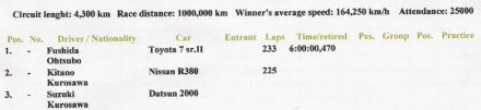1000km Fuji - 1969
