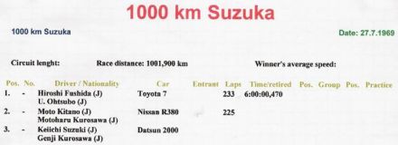 1000km Suzuka - 1969