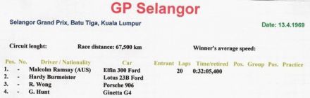 Grand Prix Selangor - 1969