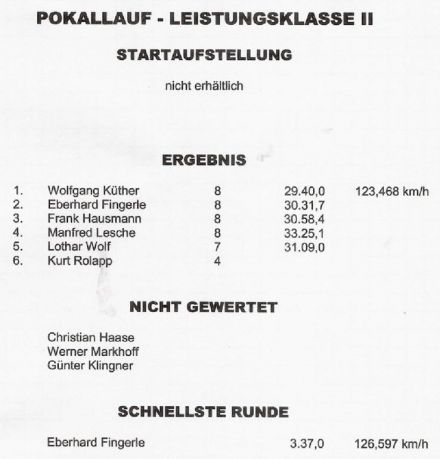 Schleiz - 1969