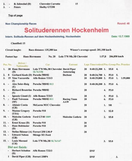 Hockenheim Solitude Rennen - 1969