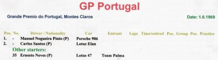 Gran Prix Portugal - 1969