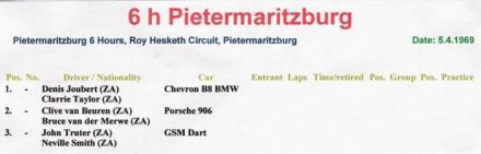 6h Pietermaritzburg