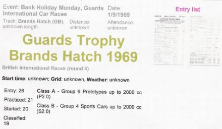 Guards International Brands Hatch - 1969