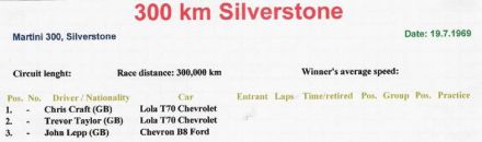 300 km Silverstone - 1969