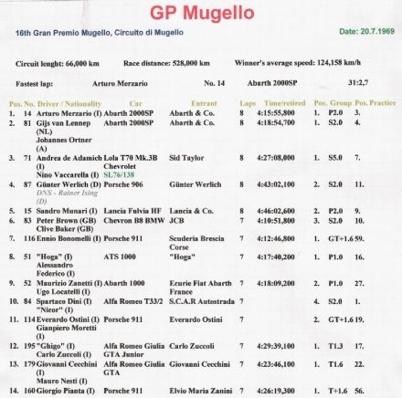 Grand Premio Mugello - 1969