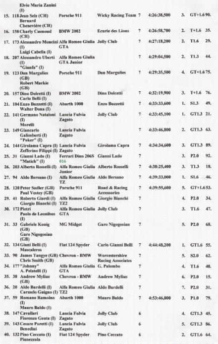 Grand Premio Mugello - 1969