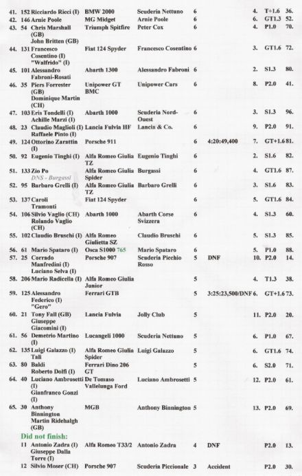 Grand Premio Mugello - 1969