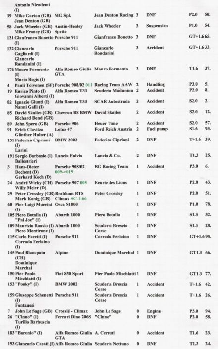 Grand Premio Mugello - 1969