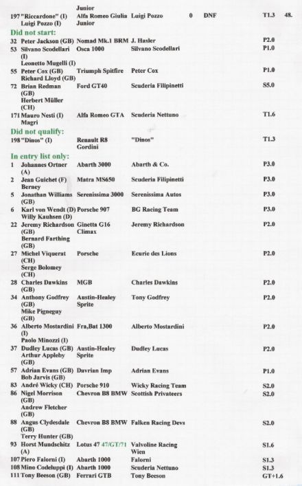 Grand Premio Mugello - 1969