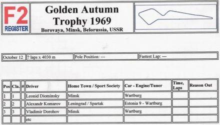 Mińsk.Golden Autumn Trophy - 1969