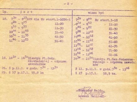 Rajd 1001 Jezior - 1970r