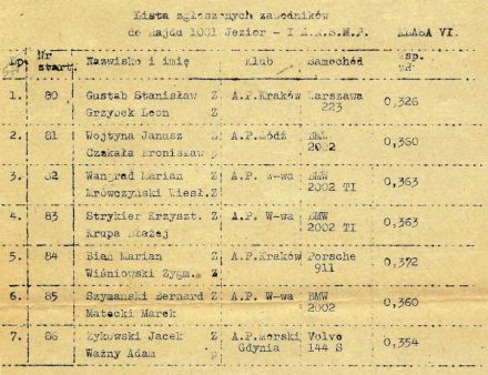 Rajd 1001 Jezior - 1970r