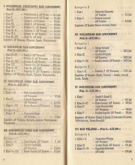 20 Rajd Wiślański - 1970r