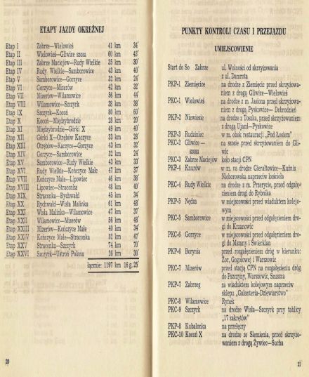 20 Rajd Wiślański - 1970r