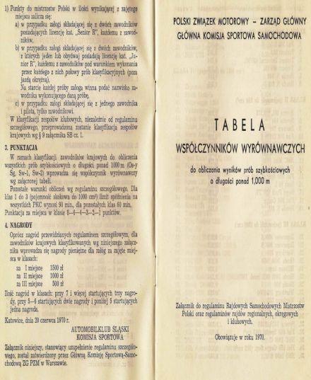 20 Rajd Wiślański - 1970r