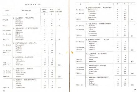Rajd Mazurski - 1971r.