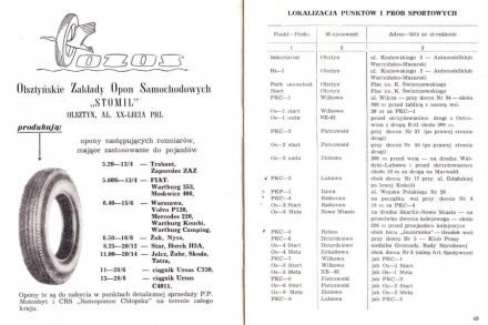 Rajd Mazurski - 1971r.