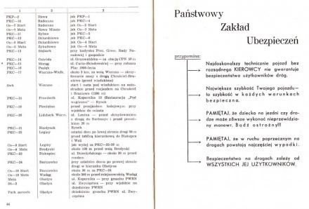 Rajd Mazurski - 1971r.