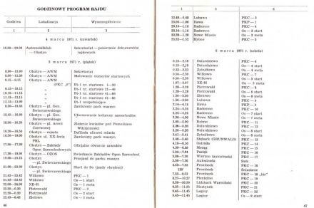 Rajd Mazurski - 1971r.