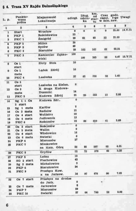 Rajd Dolnośląski - 1971r