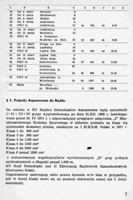 Rajd Dolnośląski - 1971r