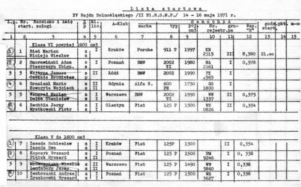 Rajd Dolnośląski - 1971r