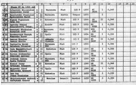 Rajd Dolnośląski - 1971r