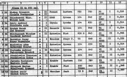 Rajd Dolnośląski - 1971r