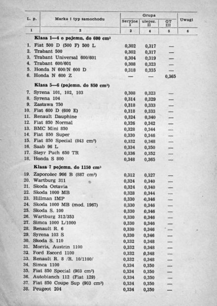 Rajd Dolnośląski - 1971r