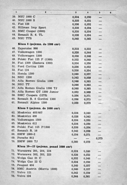 Rajd Dolnośląski - 1971r