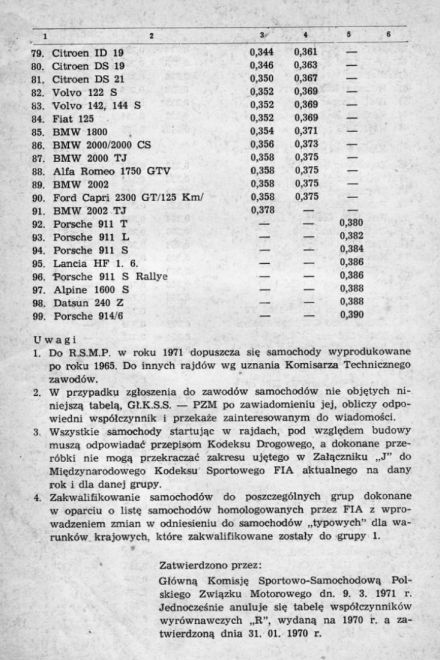 Rajd Dolnośląski - 1971r