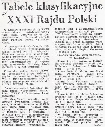 Rajd Polski 1971