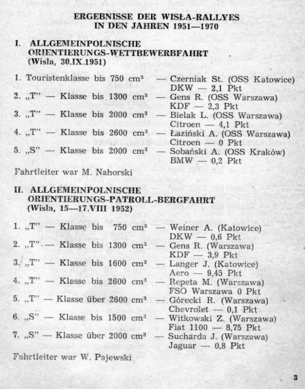 Rajd Wisły - 1971r