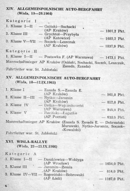 Rajd Wisły - 1971r