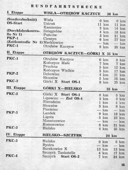 Rajd Wisły - 1971r