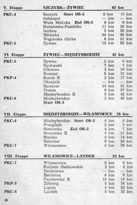 Rajd Wisły - 1971r