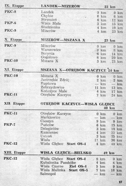 Rajd Wisły - 1971r