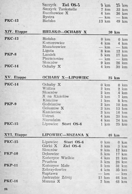 Rajd Wisły - 1971r