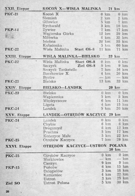 Rajd Wisły - 1971r