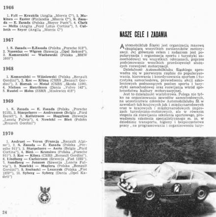 Rajd Wisły - 1971r