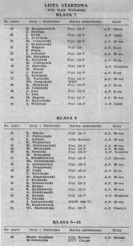 Rajd Wisły - 1971r.