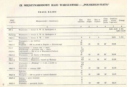 Rajd Warszawski - 1971r